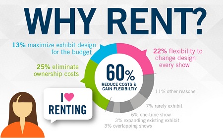 Rent vs Buy